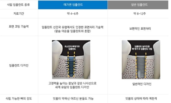 (주)메가젠임플란트 이미지