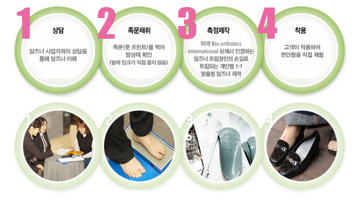 알즈너 명품발 대리점 이미지