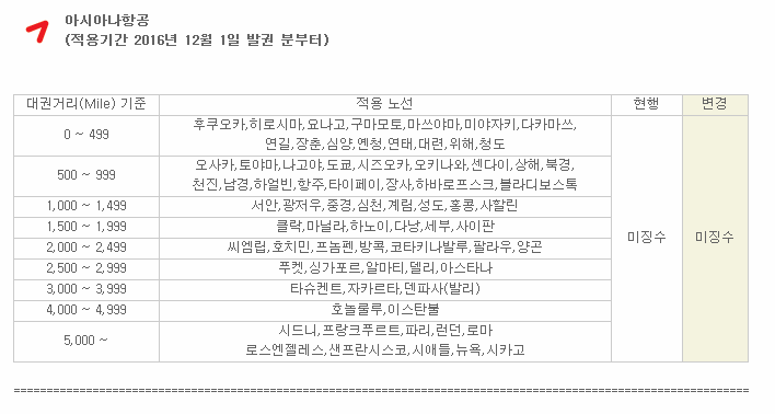 체리쉬투어 이미지