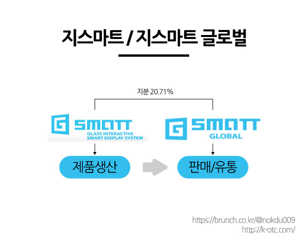 지스마트 이미지