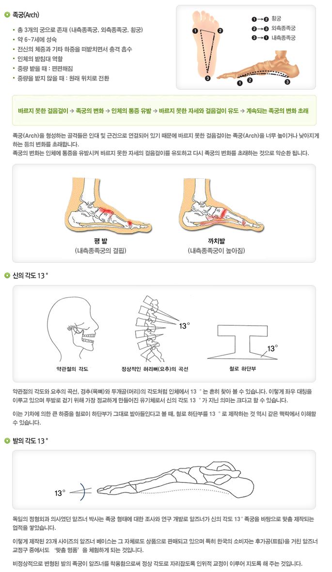 알즈너 명품발 대리점 이미지