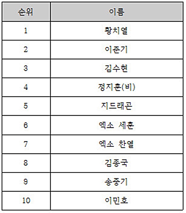 글로벌스타서울 이미지