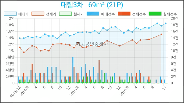 나사렛피부과의원 이미지
