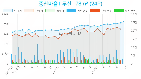 김용중치과의원 이미지