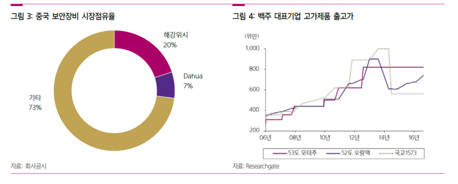 운남생활용품 이미지