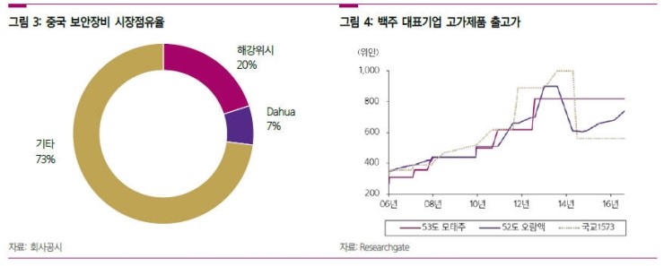 운남생활용품 이미지
