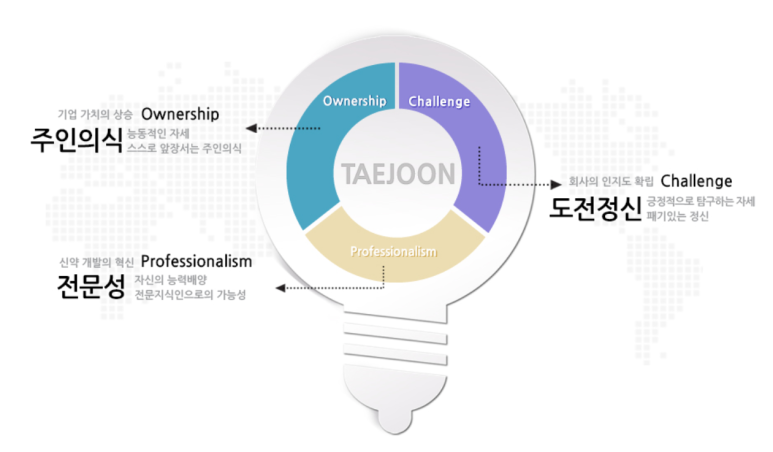 (주)태준제약 이미지
