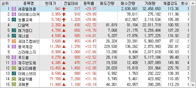 풍산급식 이미지