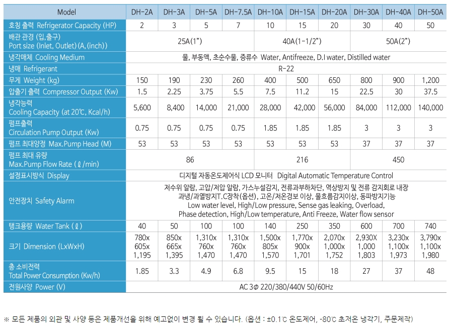 (주)대호냉각기 이미지