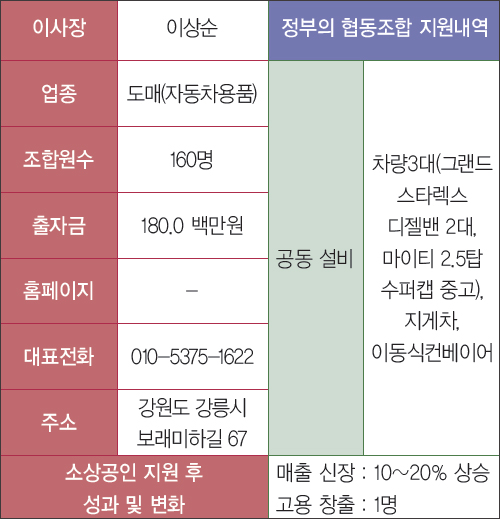 강릉카포스협동조합 이미지
