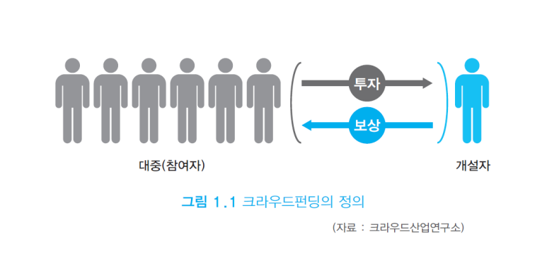 하이펀딩 이미지