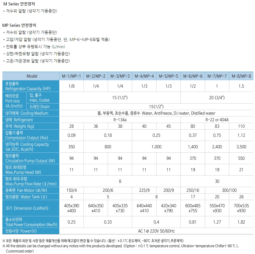 (주)대호냉각기 이미지