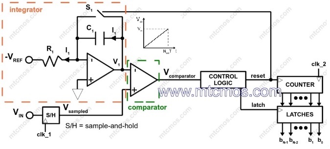 Integrator Ramp 1.4.10 Analog to Digital Converter - 4 : 네이버 블로그