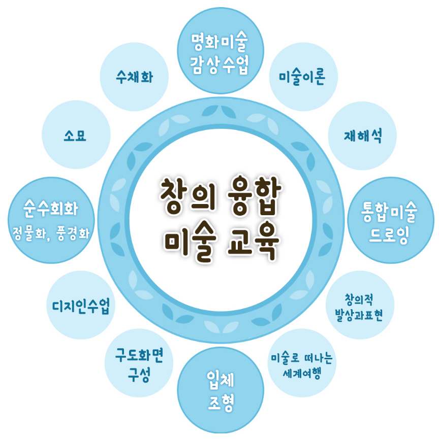 그림나무창작소미술학원 이미지