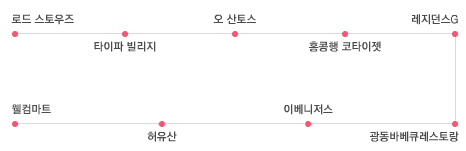 빌리지마트 이미지