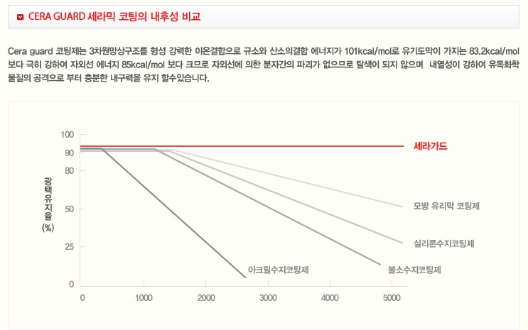 세라가드 이미지
