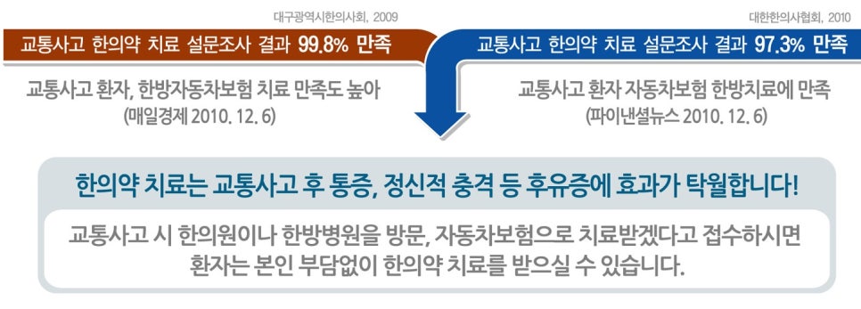 바른선 테라피 이미지
