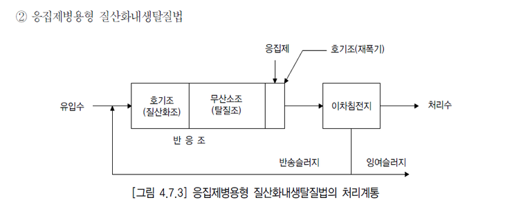 한국하수처리시설협회 이미지
