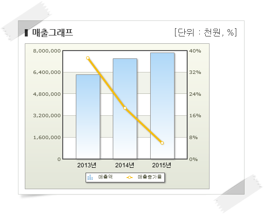 (주)벽진 이미지