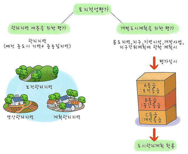 종합관리공간환경 이미지