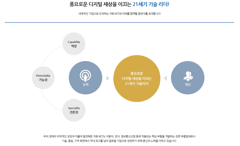 한국단자공업(주) 이미지