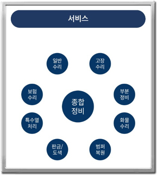 태원자동차정비 이미지