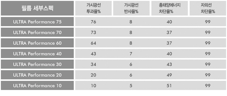 솔라가드 이미지