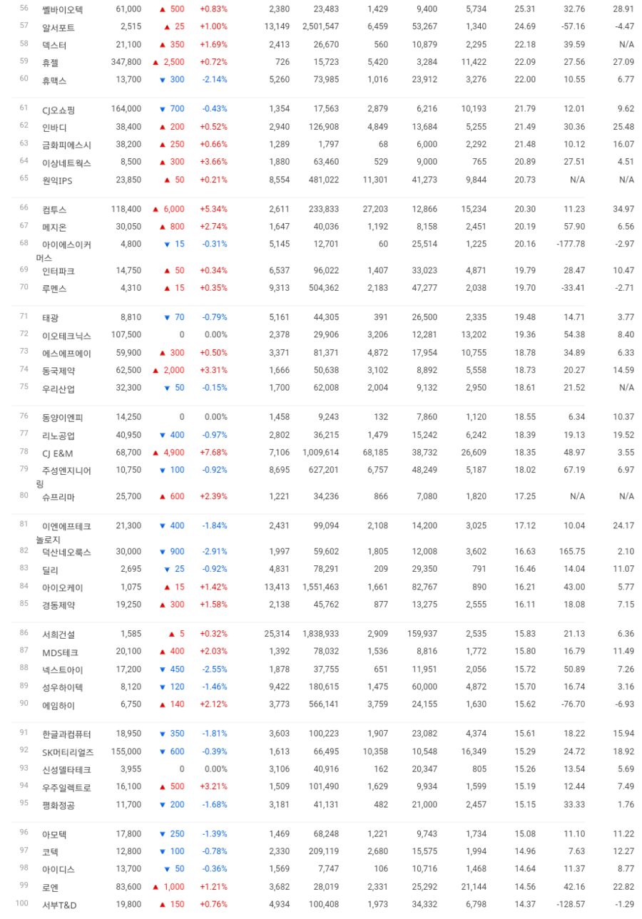 SK동방에너지 이미지