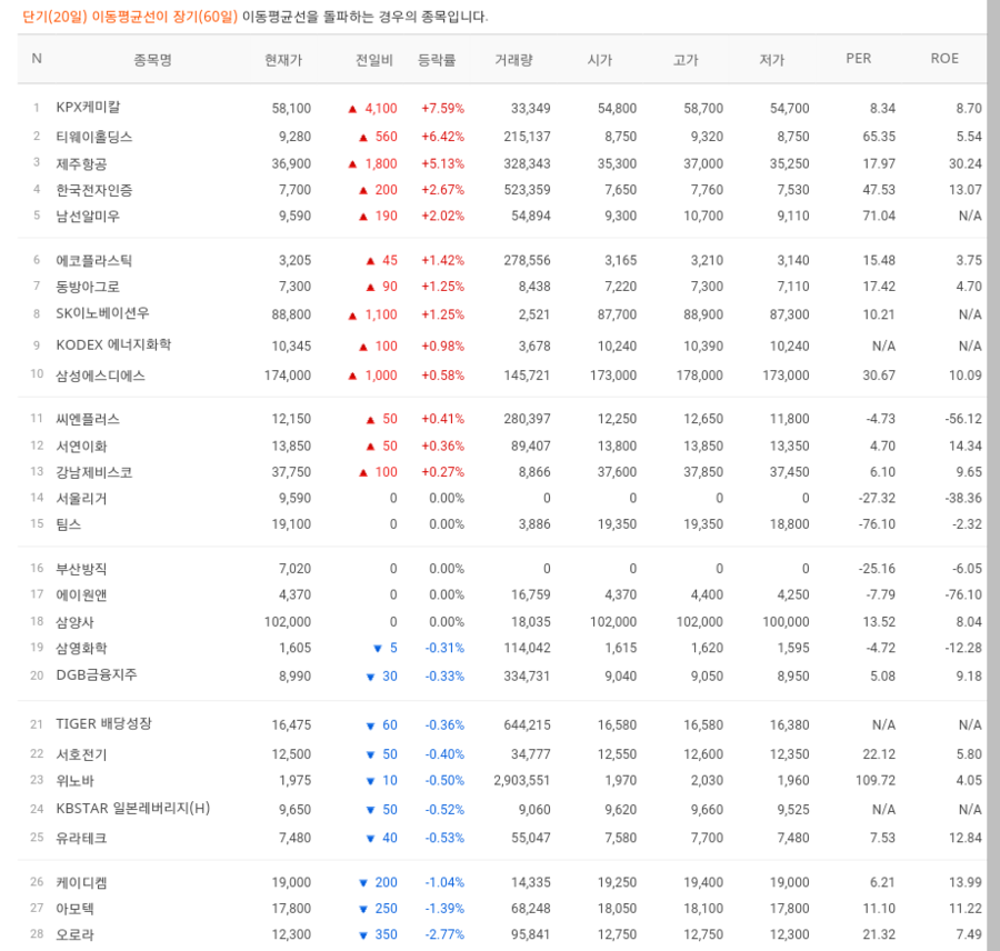 SK동방에너지 이미지