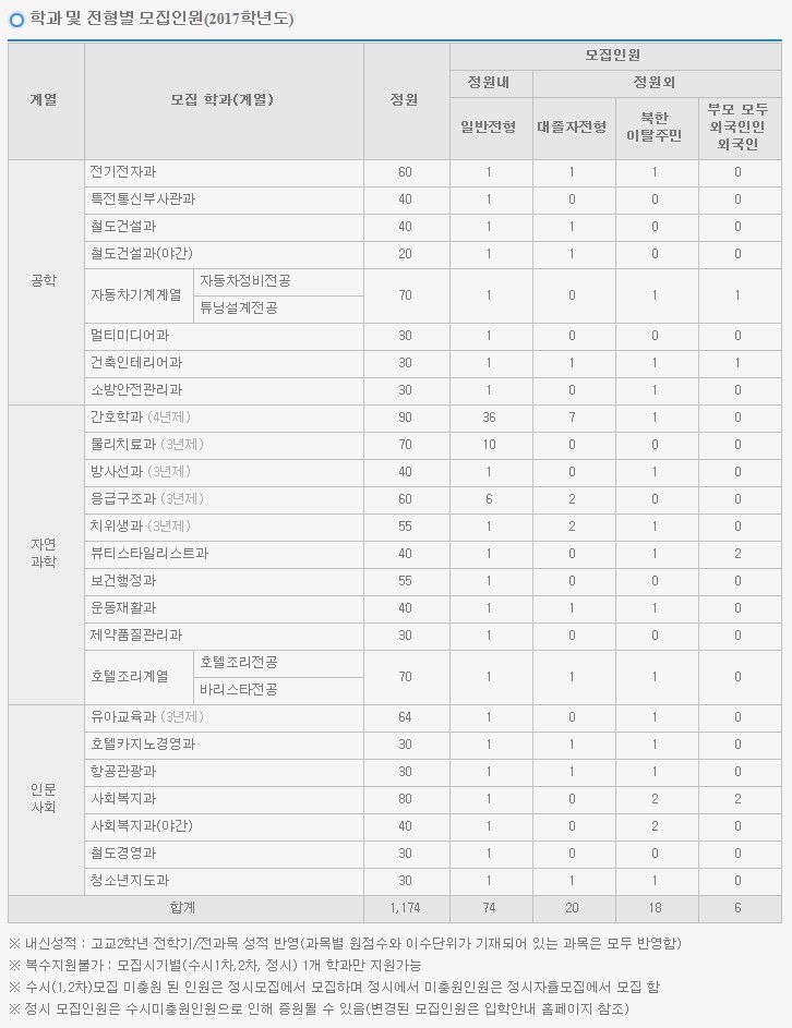 대원대학교(학생) 이미지