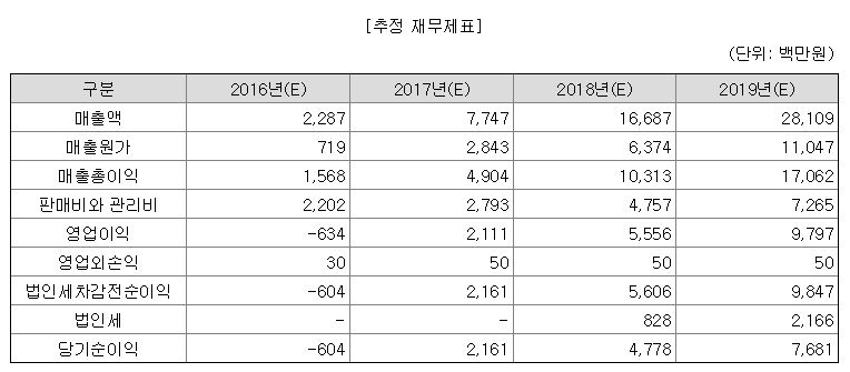 피씨엘랩 이미지