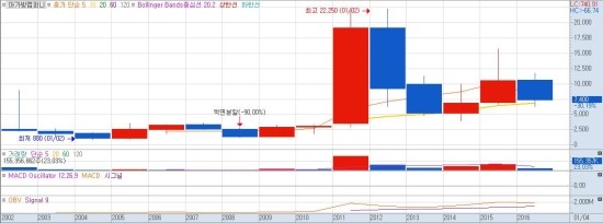 이코컴퍼니 이미지