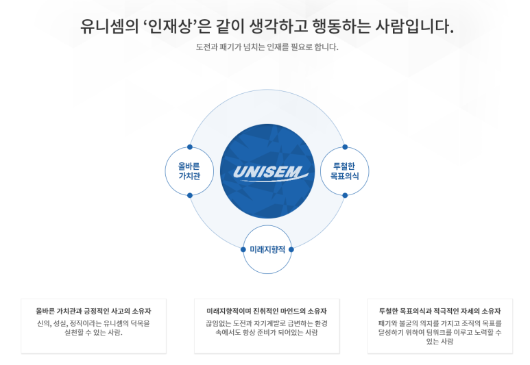 유니셈(주) 이미지