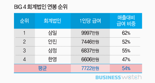 한미회계법인 이미지