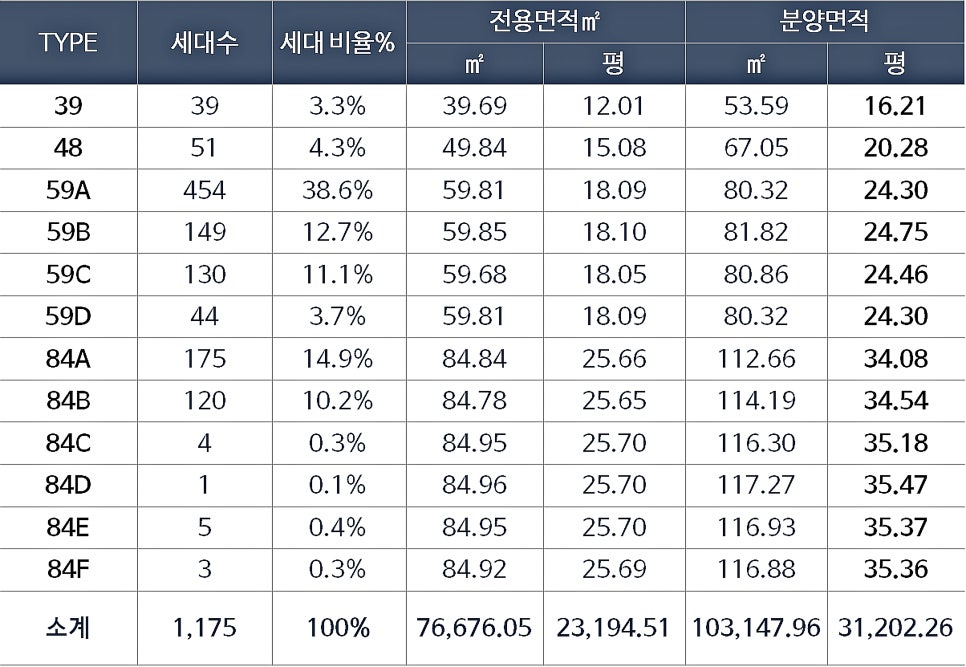 남양주평내 이미지