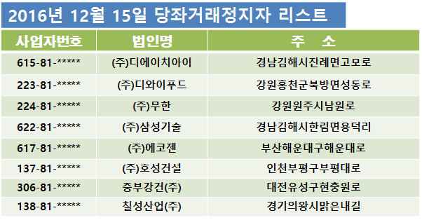 디에이치아이(주) 이미지