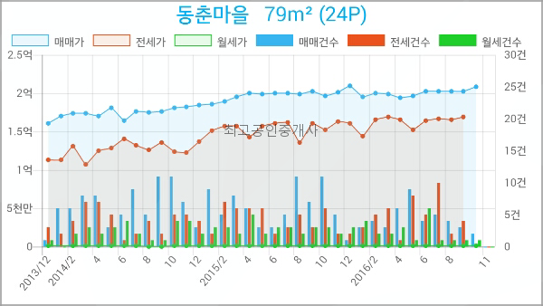 나사렛피부과의원 이미지