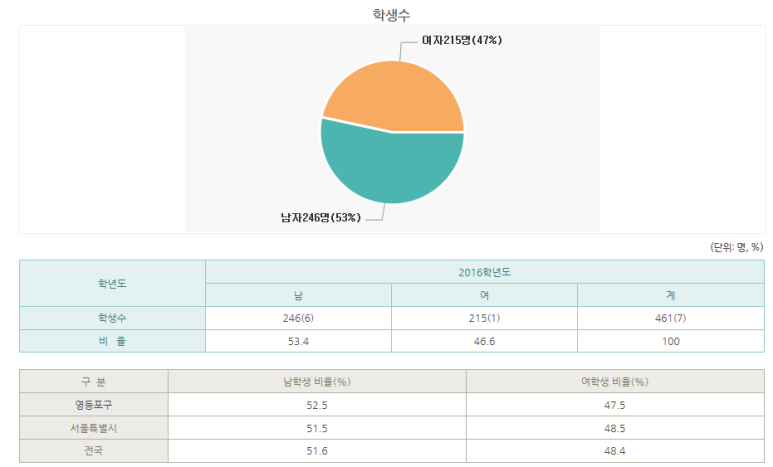 영중초등학교 이미지