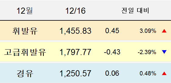 (주)삼화에너지 이미지
