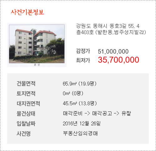 네이버블로그
