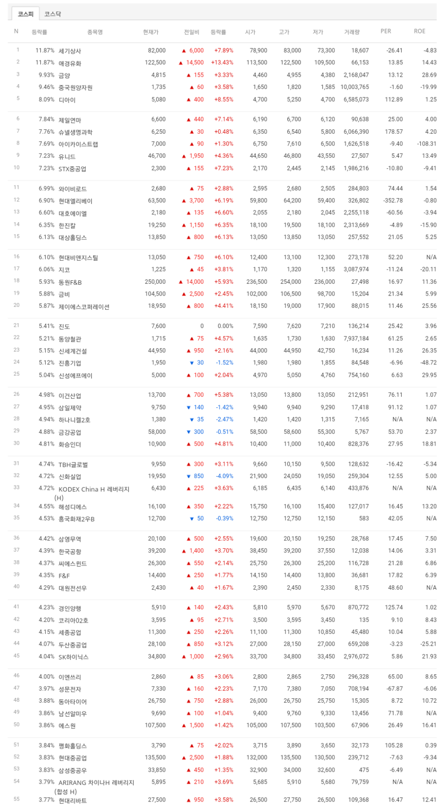 애경상사 이미지