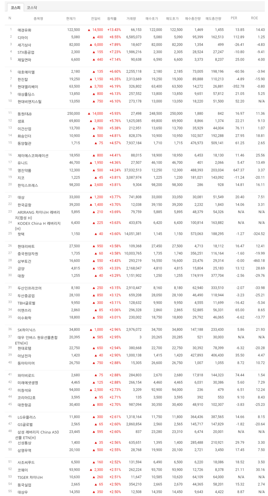 애경상사 이미지