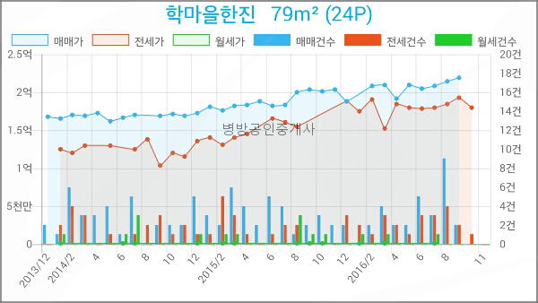 한진마트 이미지