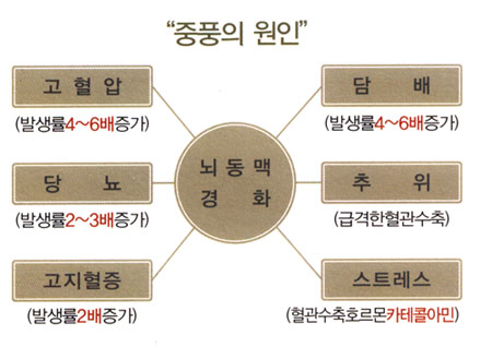 다스름한의원 이미지
