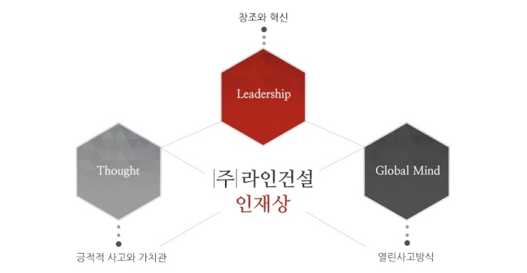 이지건설정보 이미지