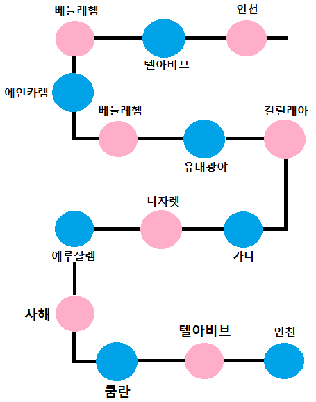 성심여행사 이미지