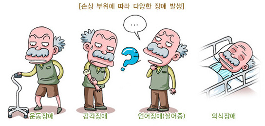 다스름한의원 이미지