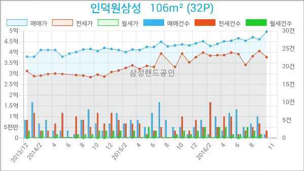 밝은햇빛치과 이미지