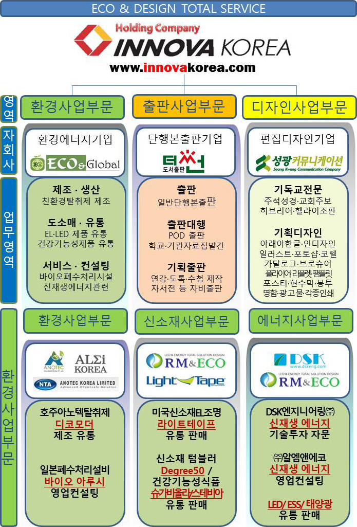 (주)이노바 이미지