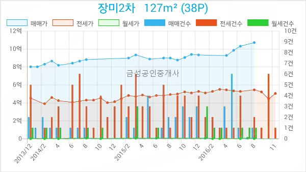 서울로얄치과의원 이미지